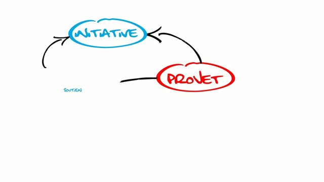 Plan dessin rouge et bleu projet de succ&egrave;s animation vid&eacute;o