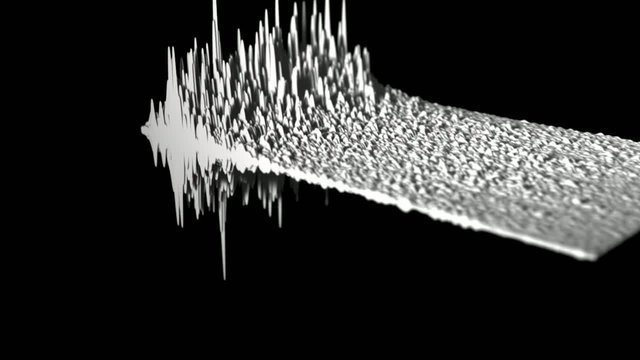 Spettrogramma, suoni, musica, ambiente, atmosfera, vento,