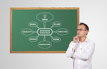 business strategy on desk