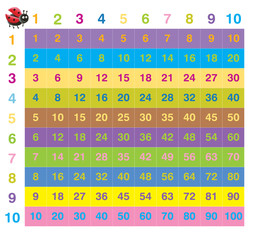 Colorful times table
