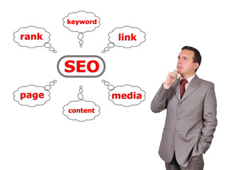 scheme seo