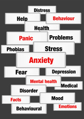 Anxiety concept words