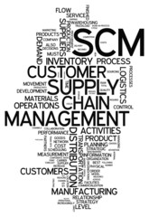 Word Cloud "Supply Chain Management"