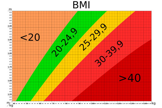 BMI Tabelle