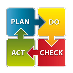 PDCA - Plan Do Check Act - Schema - obrazy, fototapety, plakaty