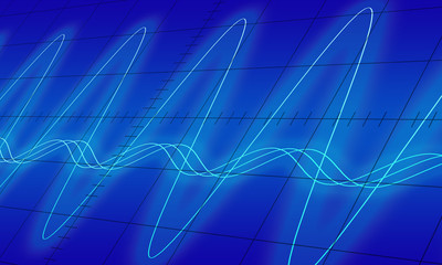Sine waves measuring display