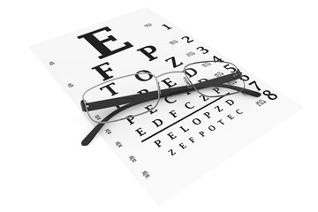 Modern glasses with eyechart