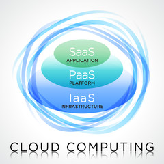 Cloud Computing #Vector