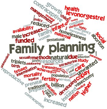 Word cloud for Family planning