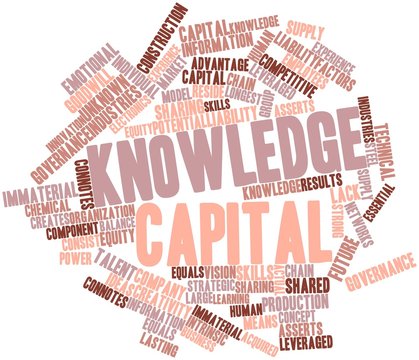 Word cloud for Knowledge capital