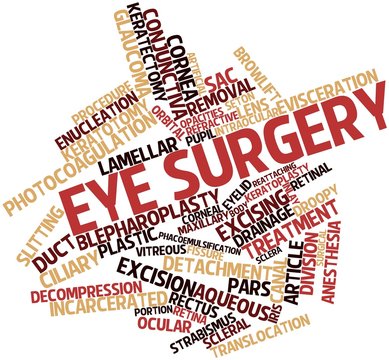Word cloud for Eye surgery