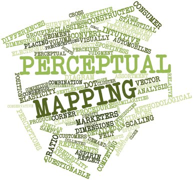 Word cloud for Perceptual mapping