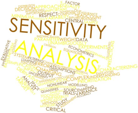Word cloud for Sensitivity analysis