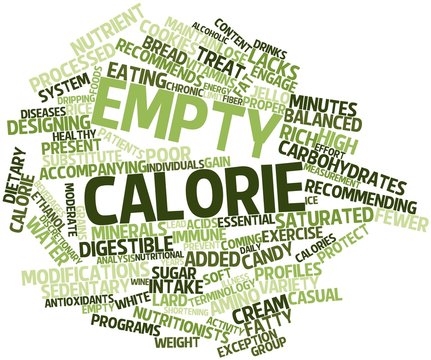 Word cloud for Empty calorie