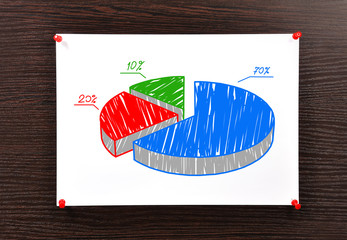 pie chart pinned to wall