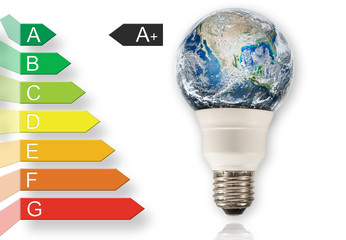 Energieeffizienzklasse