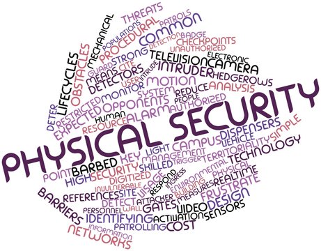 Word cloud for Physical security