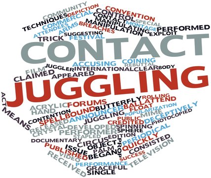 Word cloud for Contact juggling