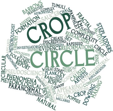 Word cloud for Crop circle