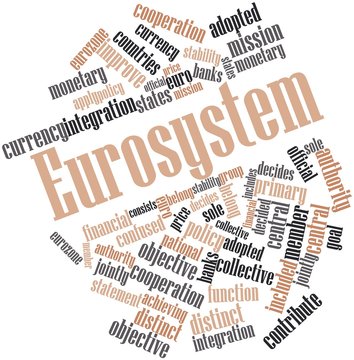 Word cloud for Eurosystem