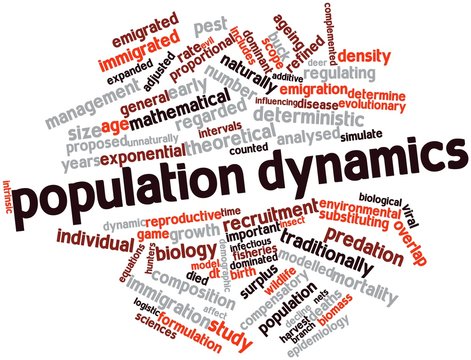 Word cloud for Population dynamics