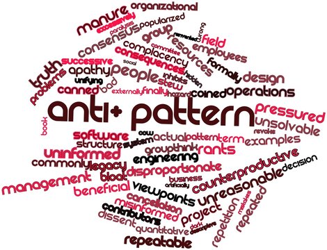 Word cloud for Anti-pattern