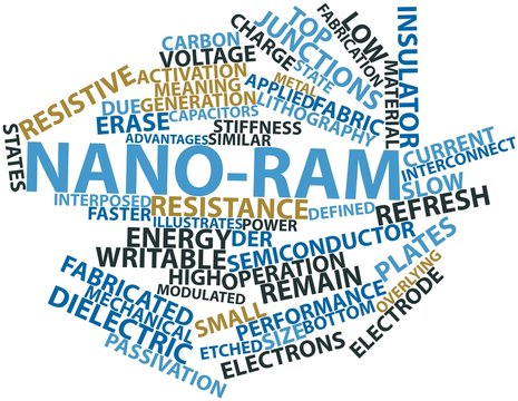 Word cloud for Nano-RAM