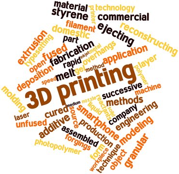 Word cloud for 3D printing