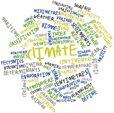 Word cloud for Climate