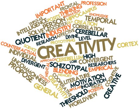 Word cloud for Creativity