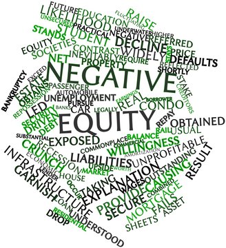 Word cloud for Negative equity