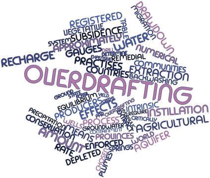 Word cloud for Overdrafting