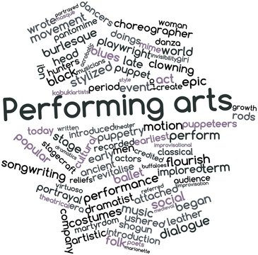 Word cloud for Performing arts