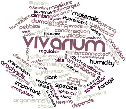 Word cloud for Vivarium