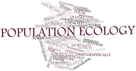 Word cloud for Population ecology