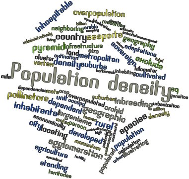 Word cloud for Population density