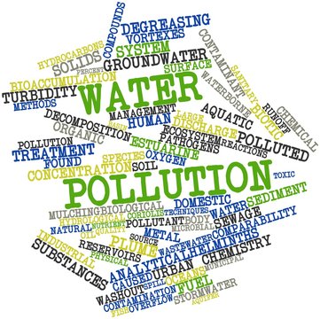 Word cloud for Water pollution