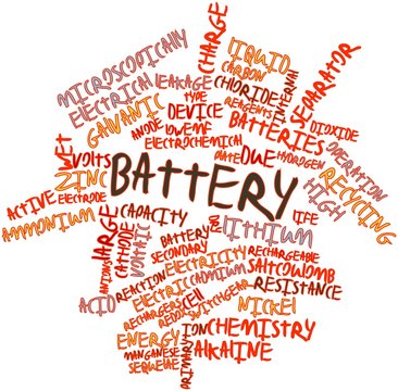 Word cloud for Battery
