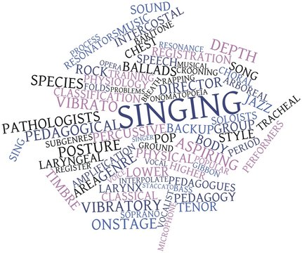 Word cloud for Singing