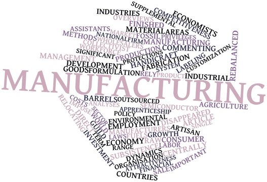 Word cloud for Manufacturing