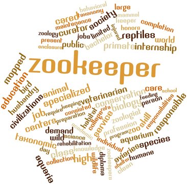 Word cloud for Zookeeper