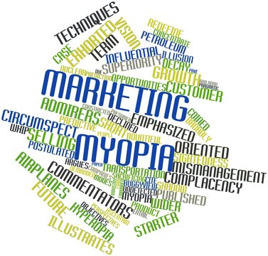 Word cloud for Marketing myopia