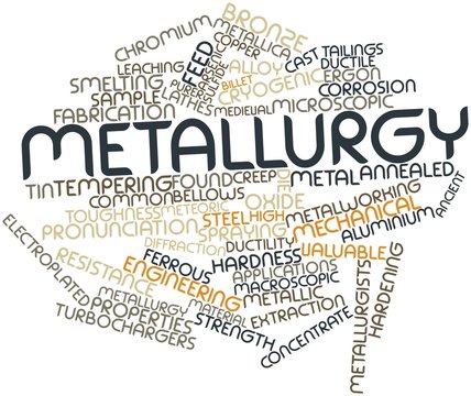 Word cloud for Metallurgy