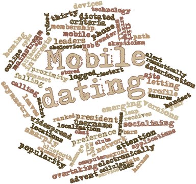 Word cloud for Mobile dating