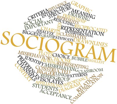 Word cloud for Sociogram