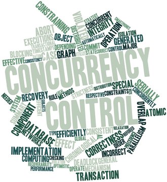 Word cloud for Concurrency control