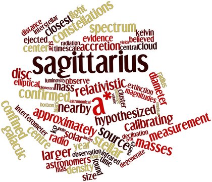 Word cloud for Sagittarius A*