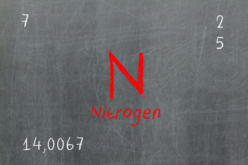Isolated blackboard with periodic table, Nitrogen