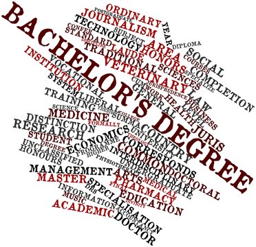 Word cloud for Bachelor's degree
