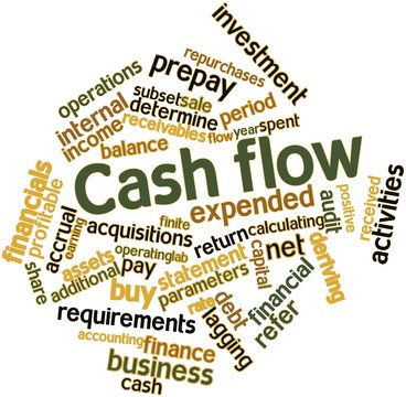 Word cloud for Cash flow